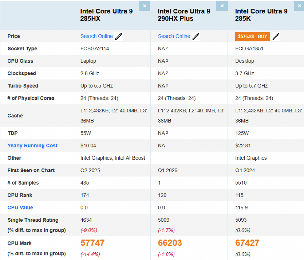 [19/01/2026] Core Ultra 9 285HX vs. 290HX Plus vs. 285K