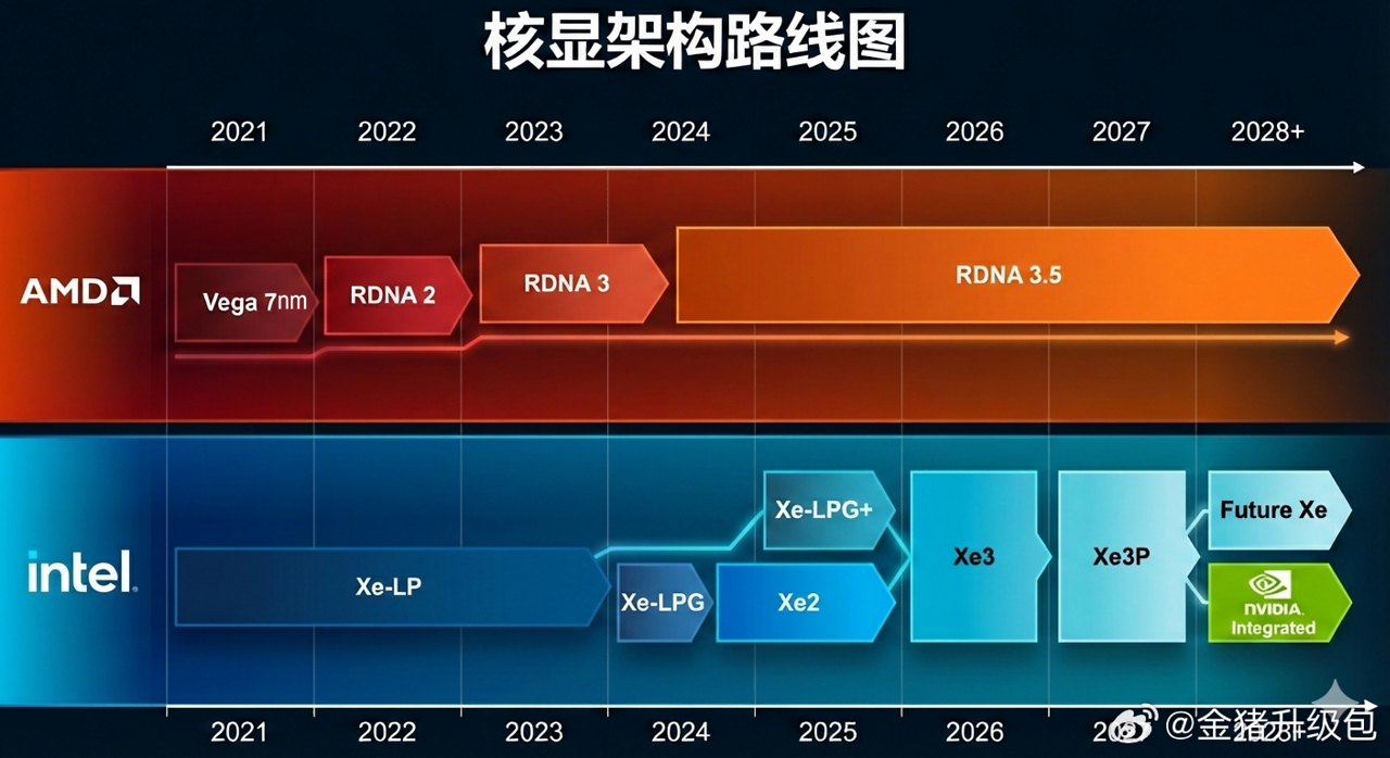 [25/01/2026] RDNA 3.5 (2)