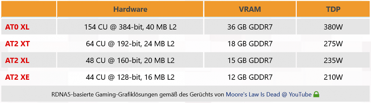 [05/01/2026] RDNA 5