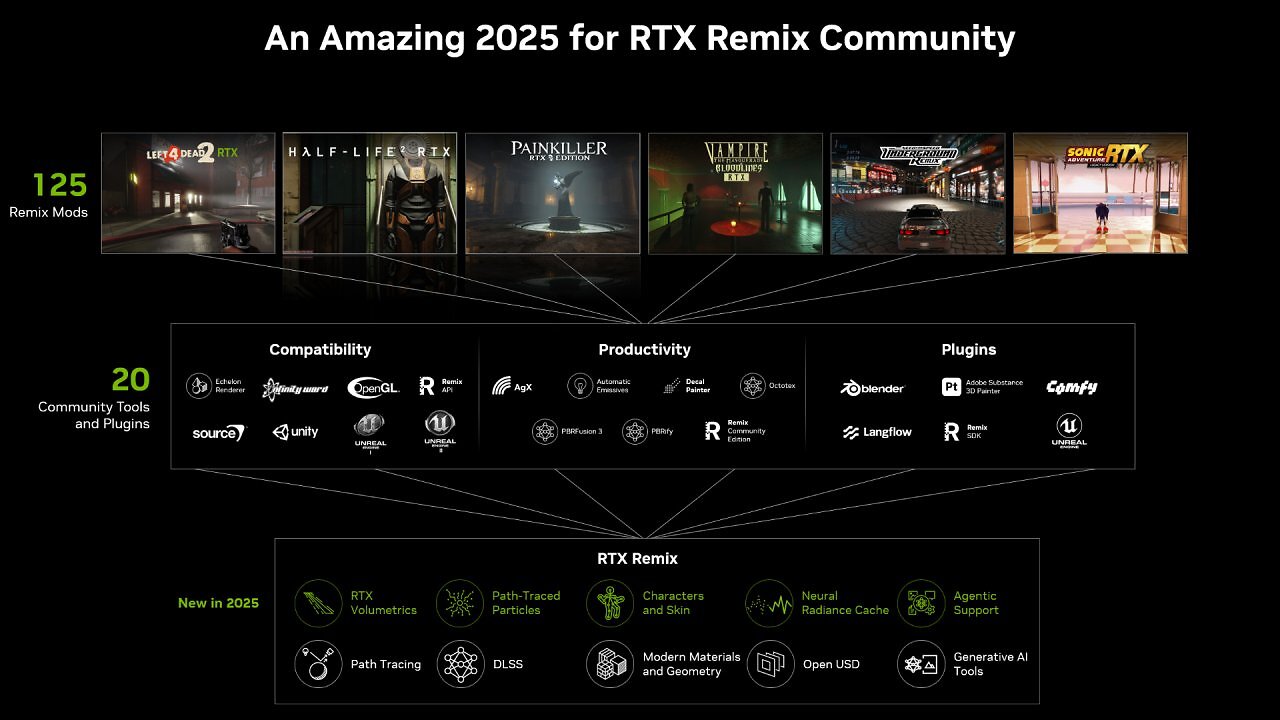 [28/01/2026] Nvidia feiert 2025 als ein 