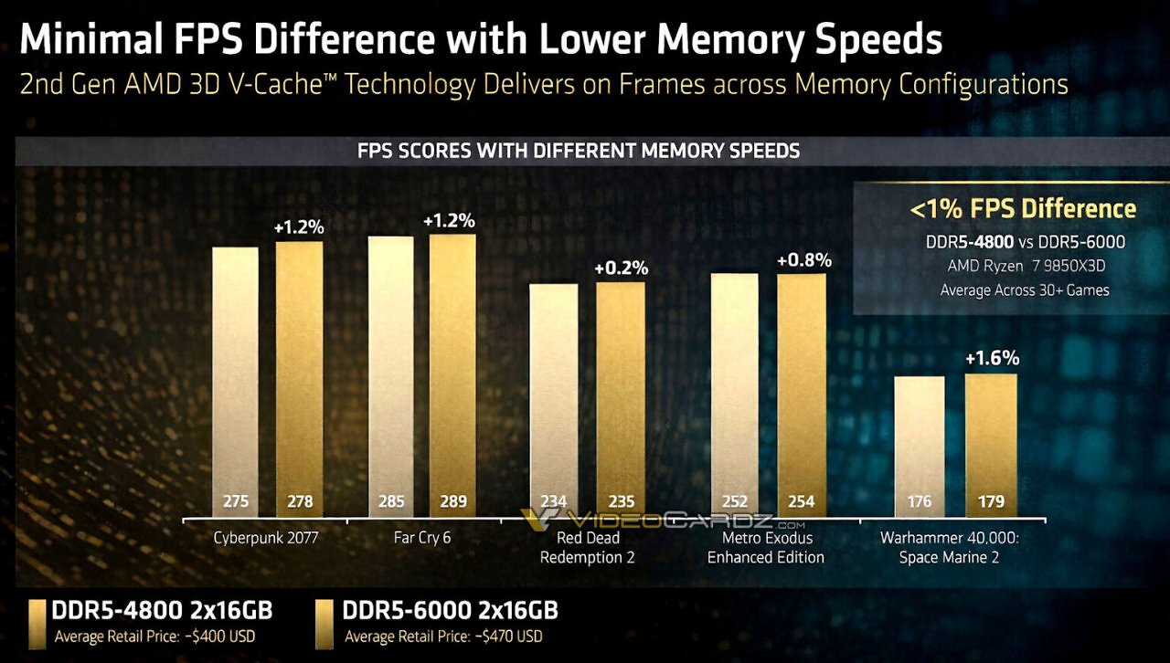[23/01/2026] AMD Ryzen 7 9850X3D