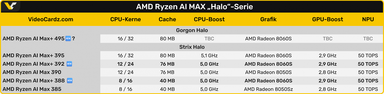 [23/01/2026] Ryzen AI Max 400