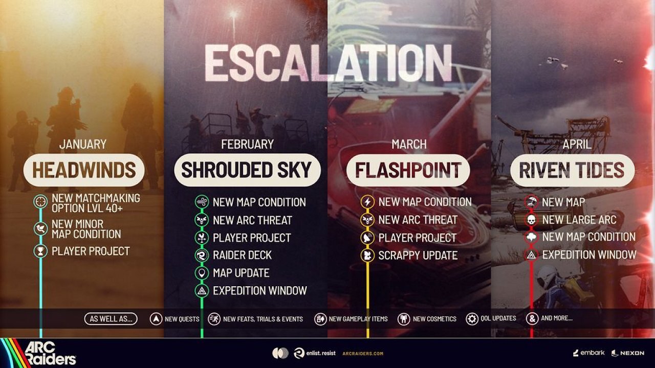 [24/01/2026] Shooter-Magnet Arc Raiders weiter erfolgreich? Contentlawine für 2026 rollt heran (1)