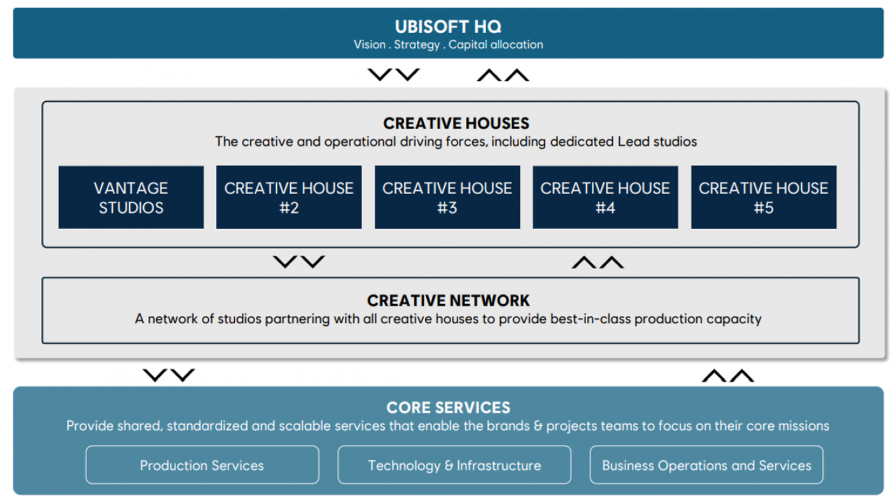 [22/01/2026] Die neue Struktur bei Ubisoft
