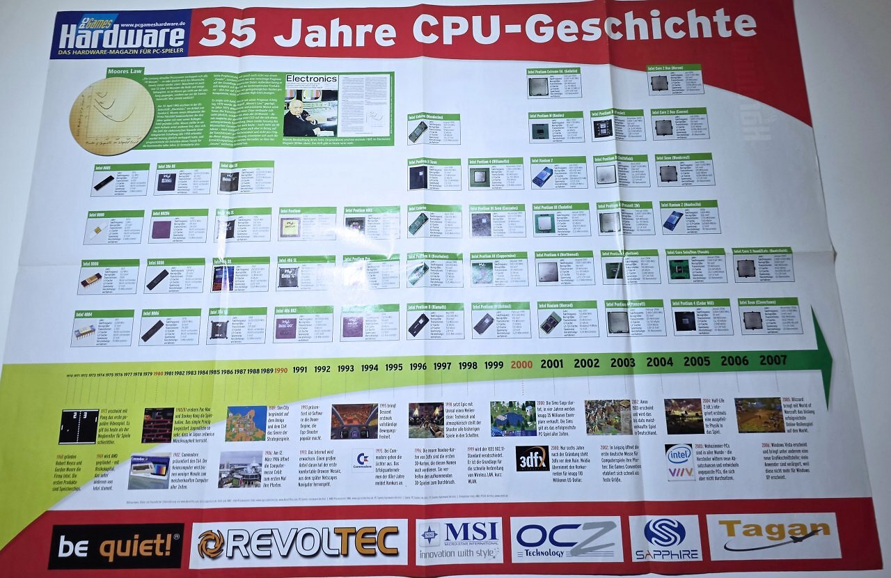 [03/02/2026] QIX: Erinnerungen an PCGH (und PCG) (2)