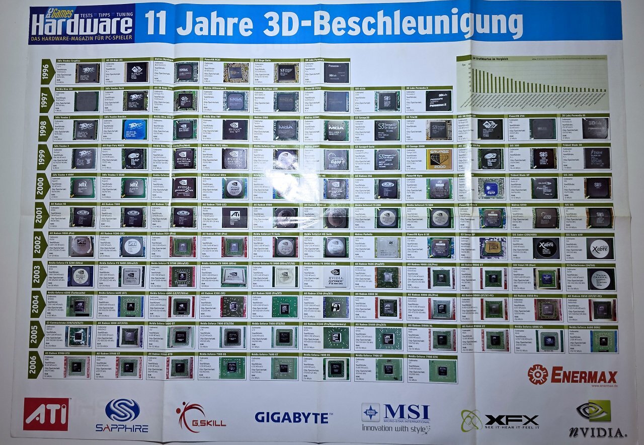 [03/02/2026] QIX: Erinnerungen an PCGH (und PCG) (5)