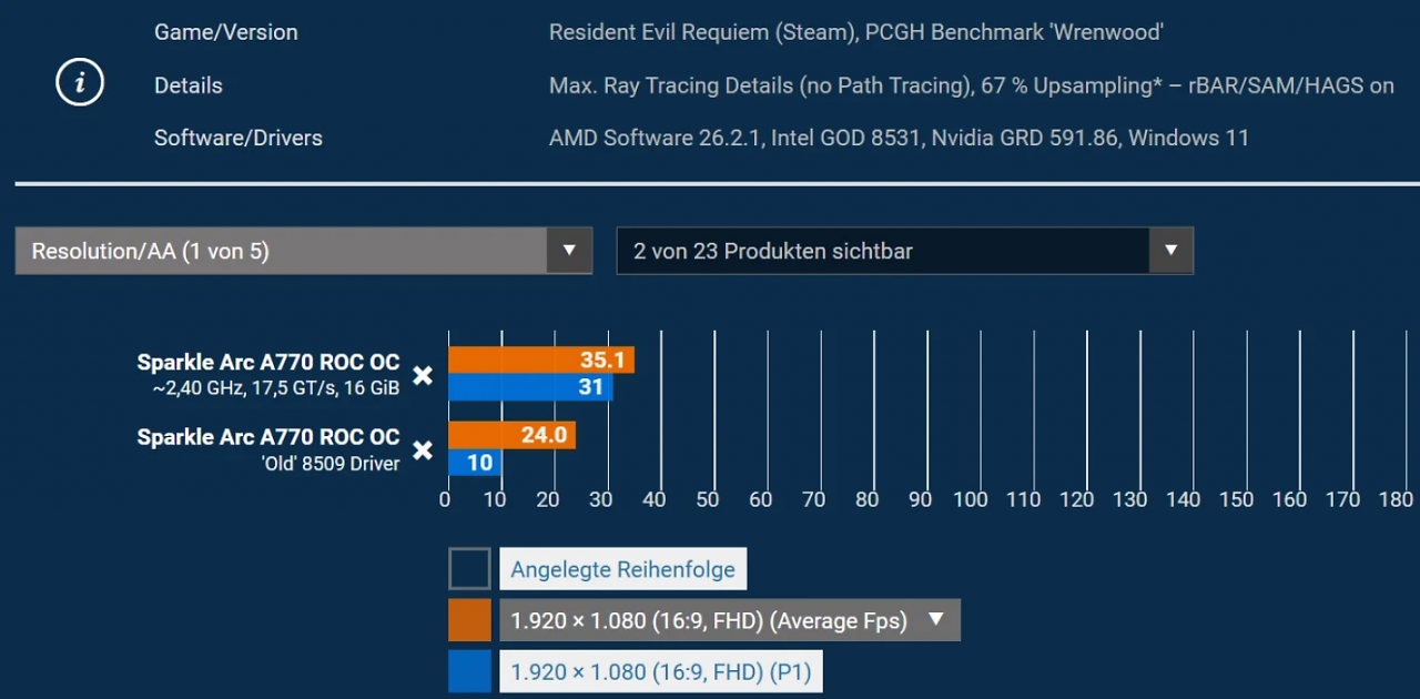 Benchmark
