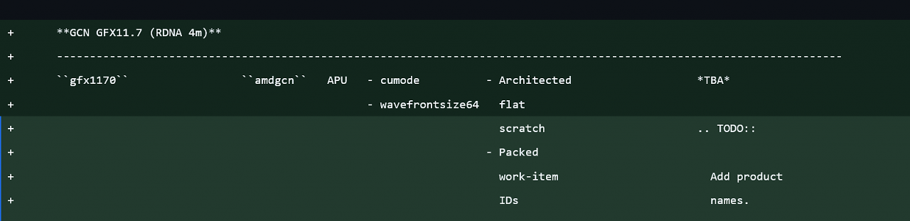 [06/02/2026] RDNA 4m (5)