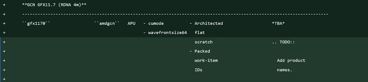[06/02/2026] RDNA 4m (2)