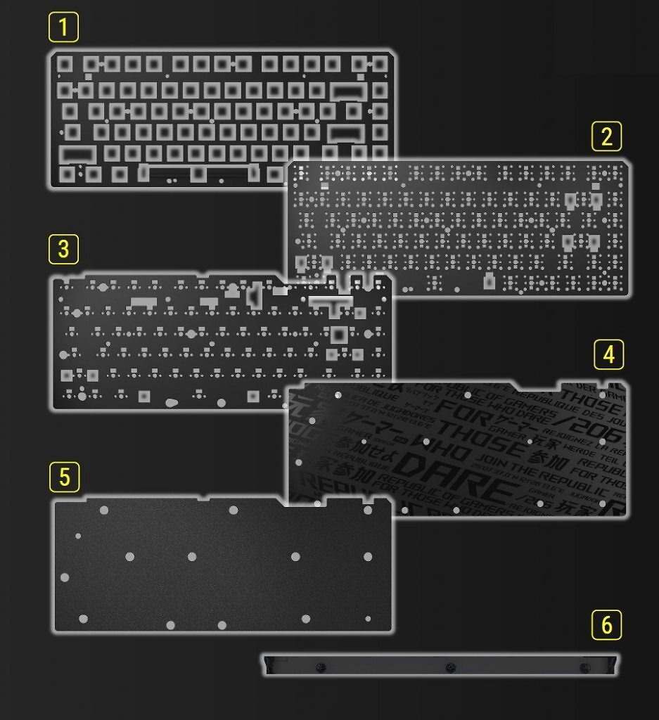 [25/02/2026] Die sechs Dämmschichten der Asus ROG Falchion Ace 75 HE in der Übersicht: [1] Silikonschaum, [2] Poron-Switch-Plate, [3] Poron-Dämpfungsschaum, [4] Silikon-Pad, [5] Poron-Dämpfungsschaum, [6] Silikonstreifen.