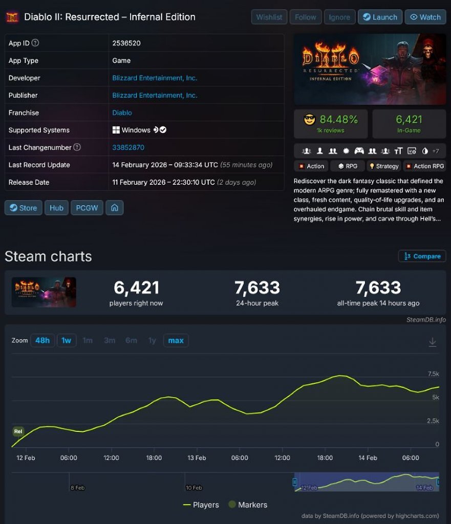 [14/02/2026] Diablo 2 auf Steam: Klassiker überrascht mit hohen Spielerzahlen und guten Nutzerwertungen (1)