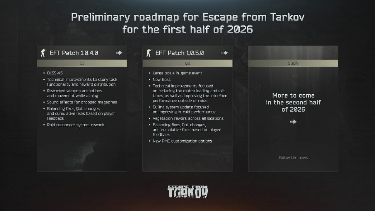 [20/02/2026] Neue Roadmap für Escape from Tarkov enthüllt kommende Updates und bringt neben DLSS 4.5 technische Verbesserungen, einen neuen Boss und ein Großevent.(1)