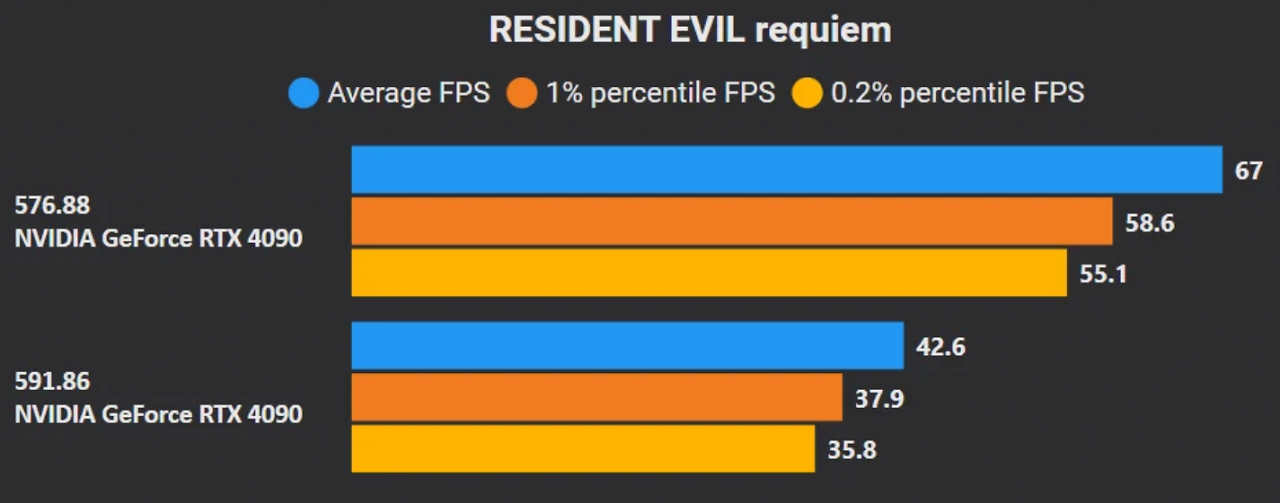 Fps