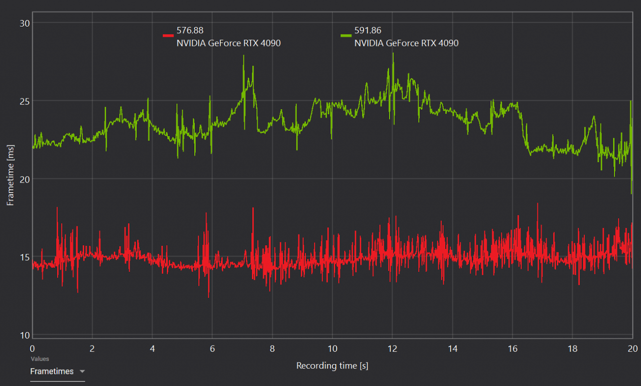 Frametimes