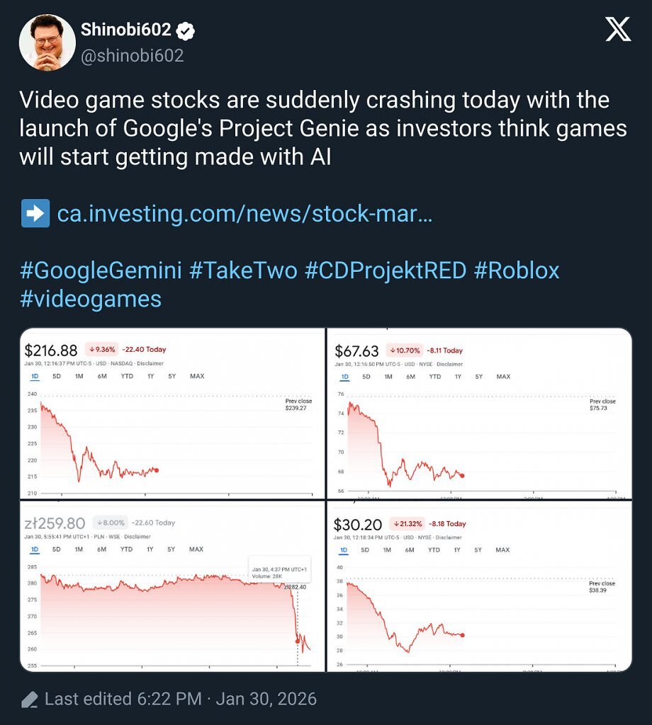 [01/02/2026] Die Aktienkurse einiger großer Gaming-Unternehmen reagierten mit deutlichen Kursverlusten.
