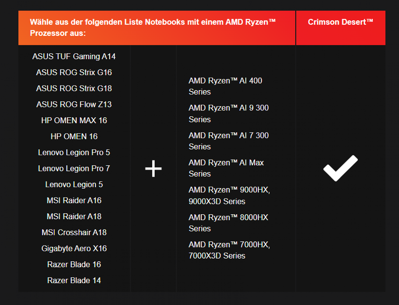 [10/02/2026] Liste der Notebooks für das Bundle
