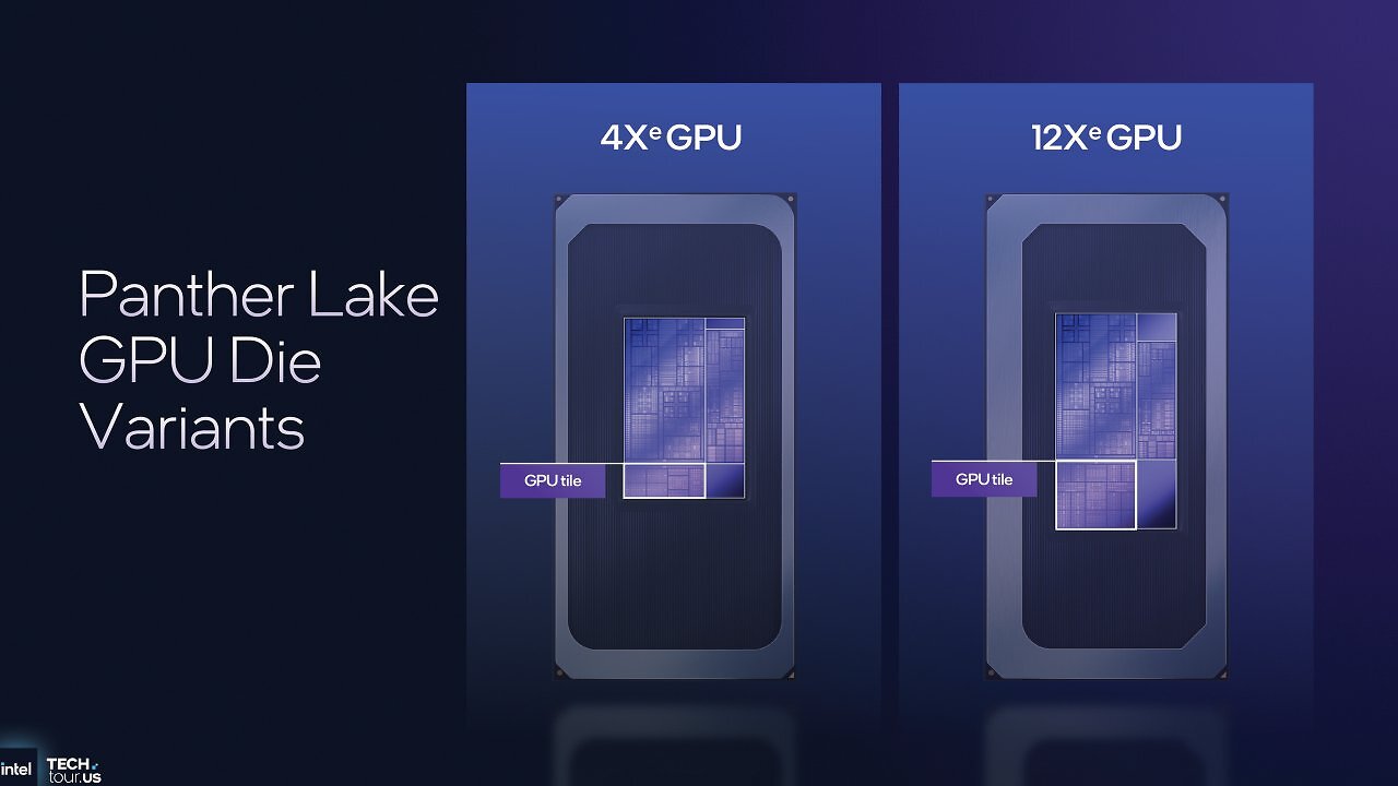 Panther Lake: GPU-Varianten
