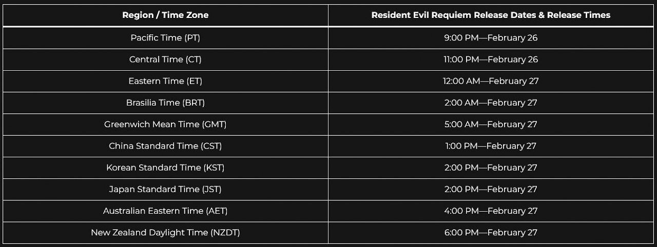 [20/02/2026] Resident Evil: Requiem - Die Westküste der USA kann einen Tag früher loslegen [Gerücht] (3)