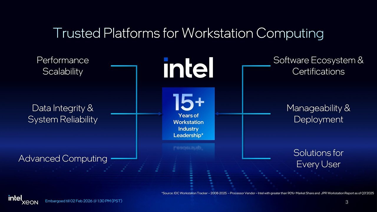 [02/02/2026] Intel Xeon 600 for Workstation Launch-Präsentation (3)