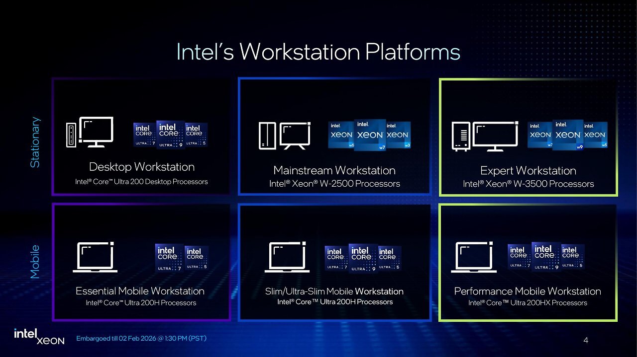 [02/02/2026] Intel Xeon 600 for Workstation Launch-Präsentation (4)