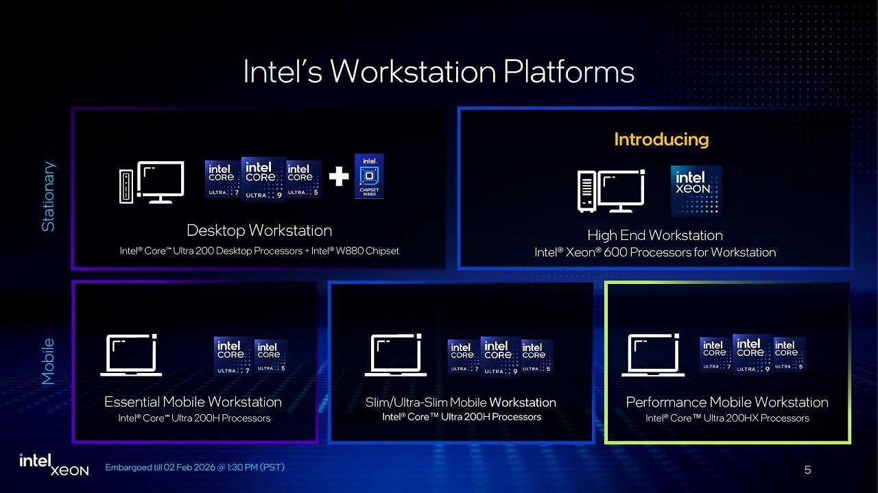 [02/02/2026] Intel Xeon 600 for Workstation Launch-Präsentation (5): Xeon 600 ist für Intel nur ein Puzzlestück, oft reicht heute bereits Desktop- oder Mobile-Hardware für eine 