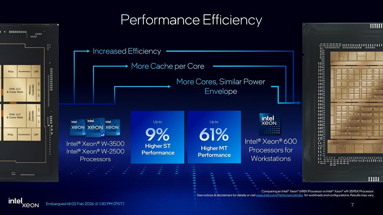 [02/02/2026] Intel Xeon 600 for Workstation Launch-Präsentation (7)