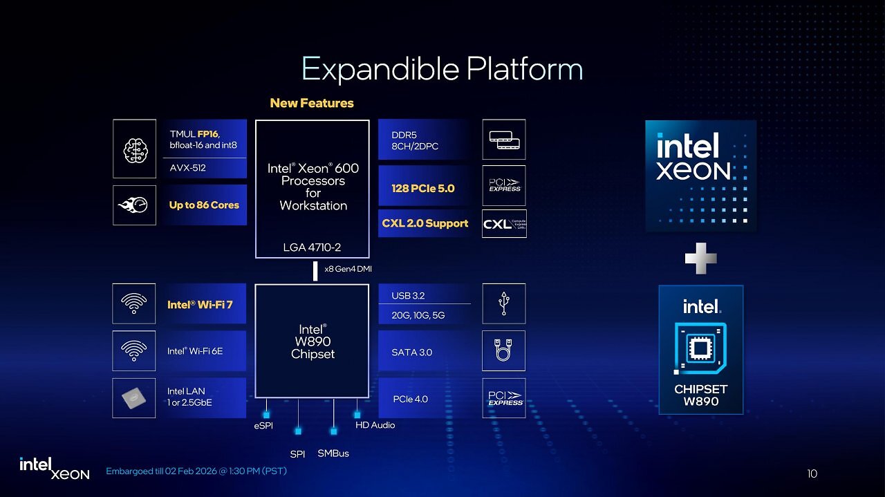 [02/02/2026] Intel Xeon 600 for Workstation Launch-Präsentation (10)