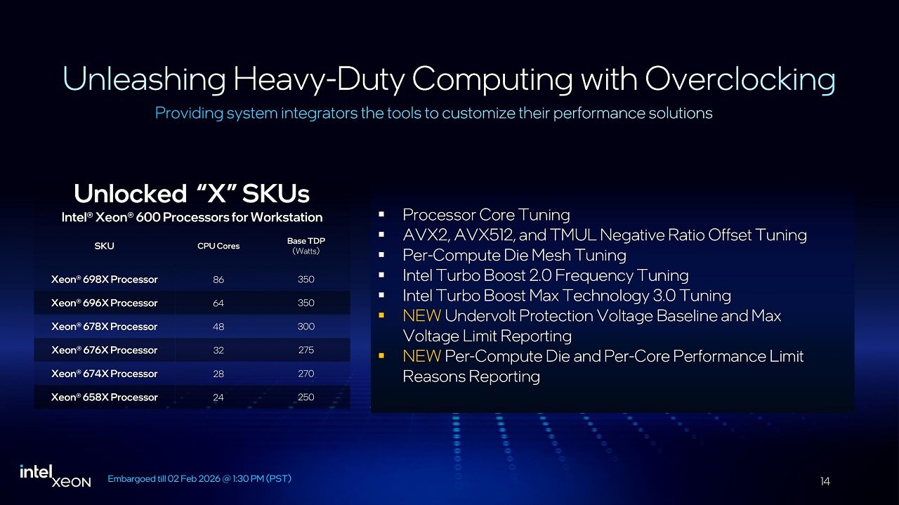[02/02/2026] Intel Xeon 600 for Workstation Launch-Präsentation (14)