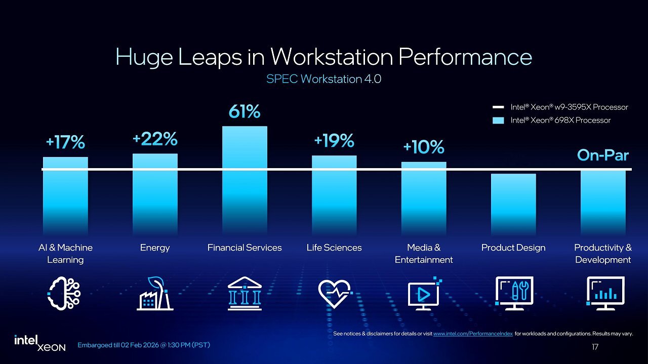 [02/02/2026] Intel Xeon 600 for Workstation Launch-Präsentation (17): Wenn Hersteller-Benchmarks Gleichstände zur (sehr) alten Vorgängergeneration eingestehen, naht in der Regel kein Performance-Wunder.