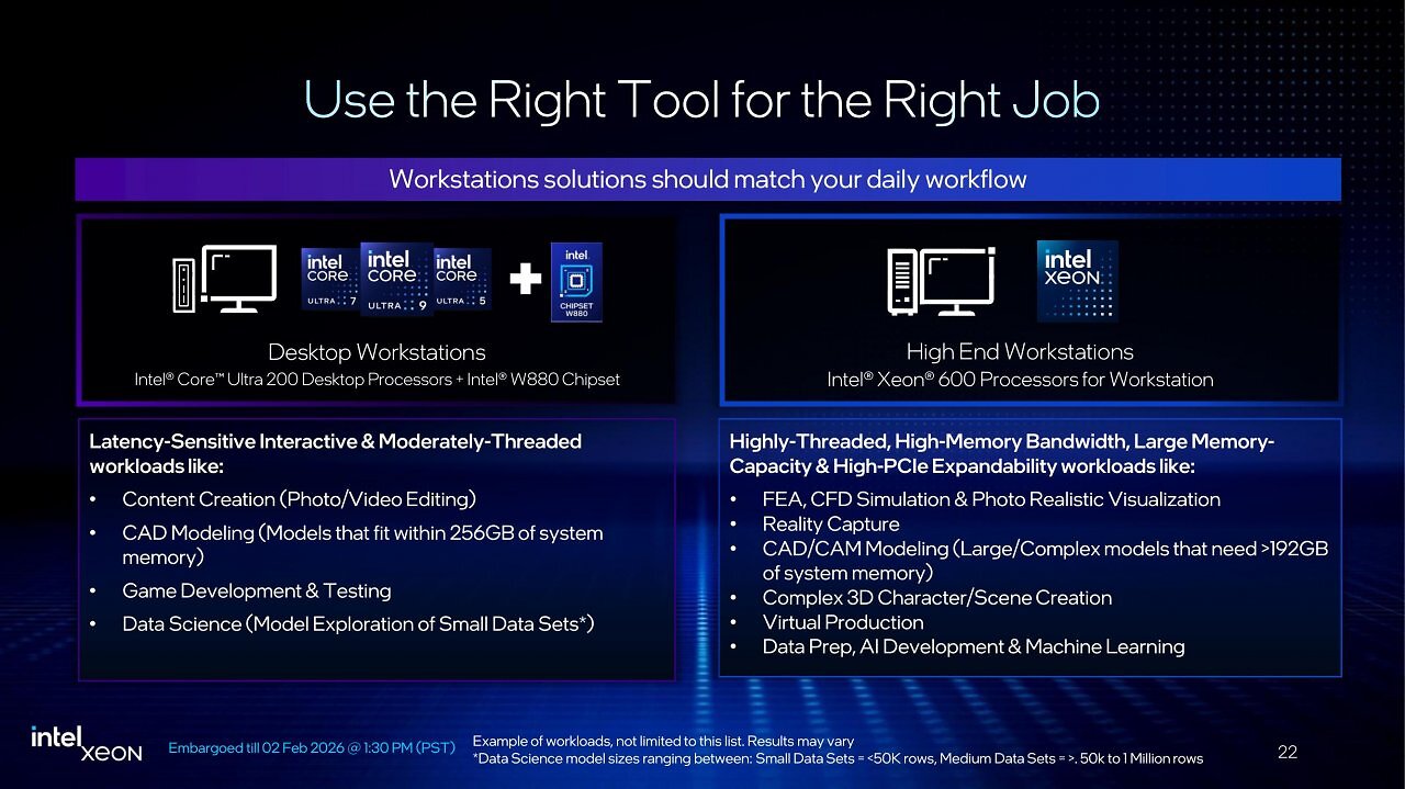 [02/02/2026] Intel Xeon 600 for Workstation Launch-Präsentation (22)
