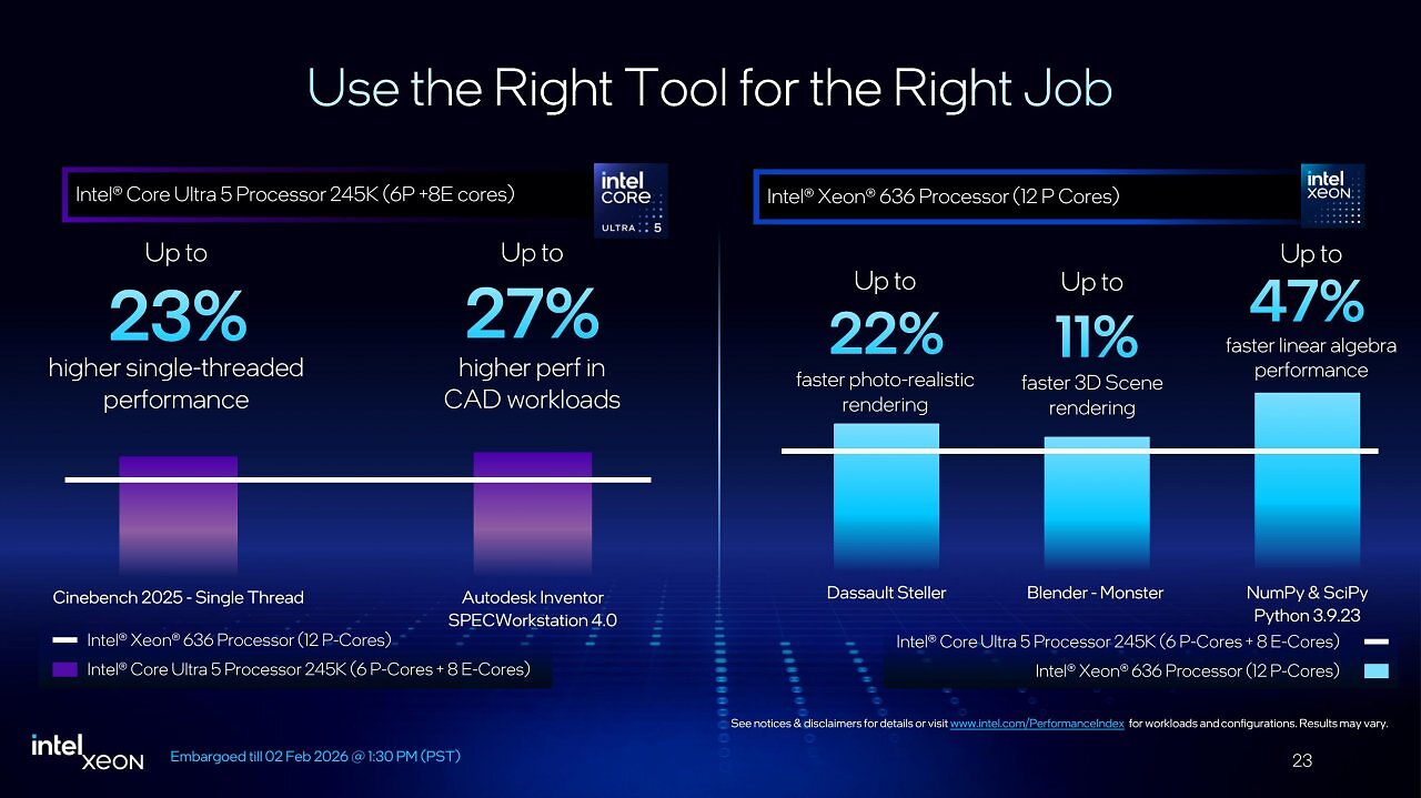 [02/02/2026] Intel Xeon 600 for Workstation Launch-Präsentation (23)