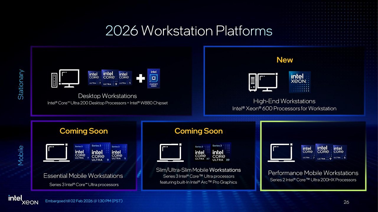 [02/02/2026] Intel Xeon 600 for Workstation Launch-Präsentation (26)
