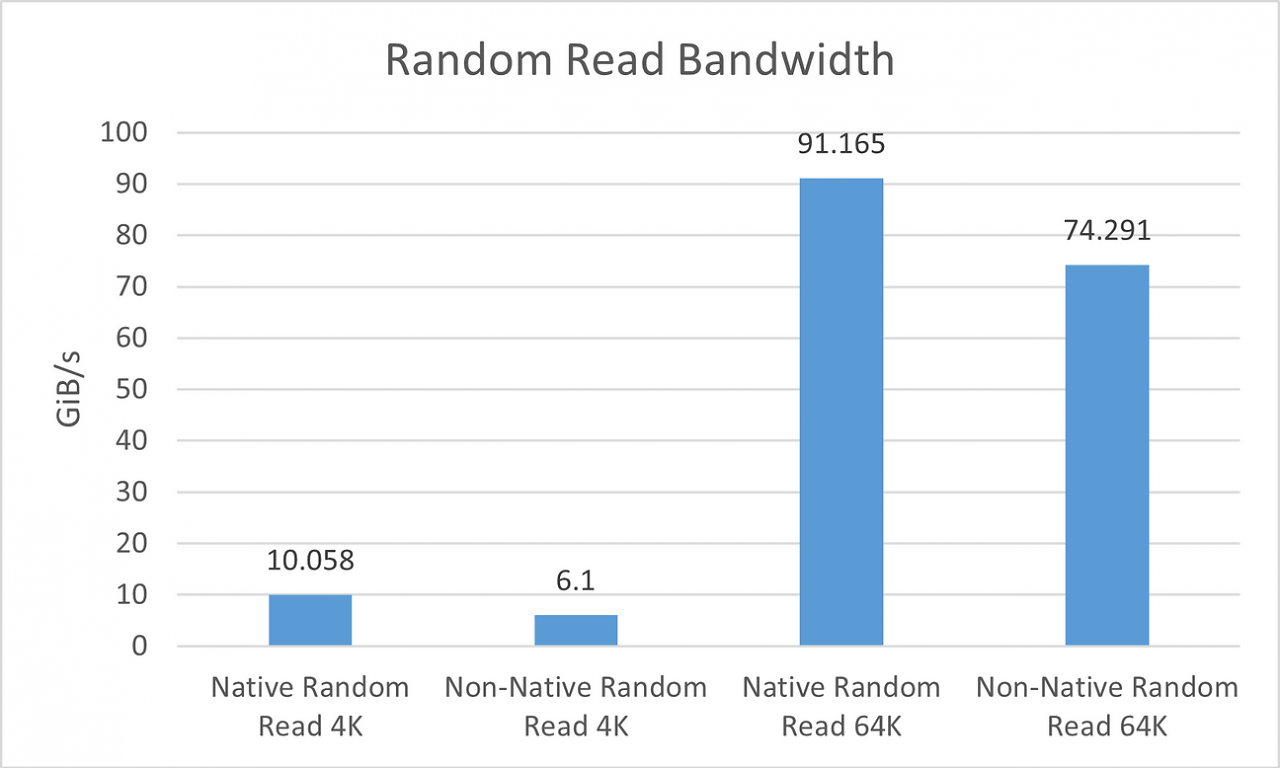 Benchmarks (1)