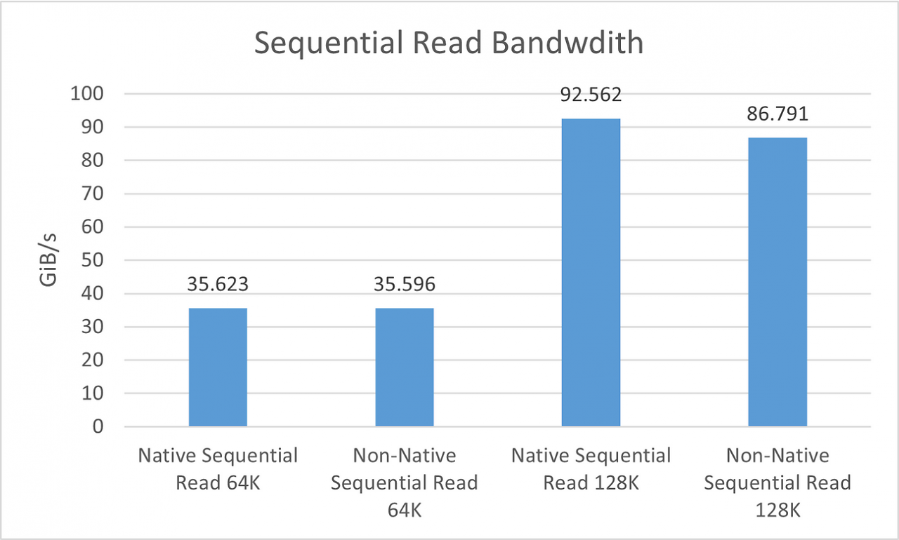 Benchmarks (2)