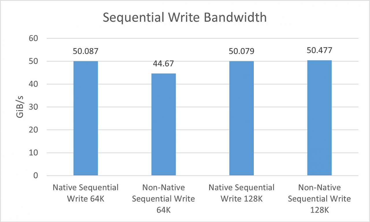 Benchmarks (3)