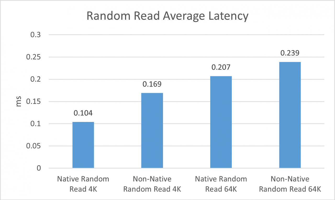 Benchmarks (4)
