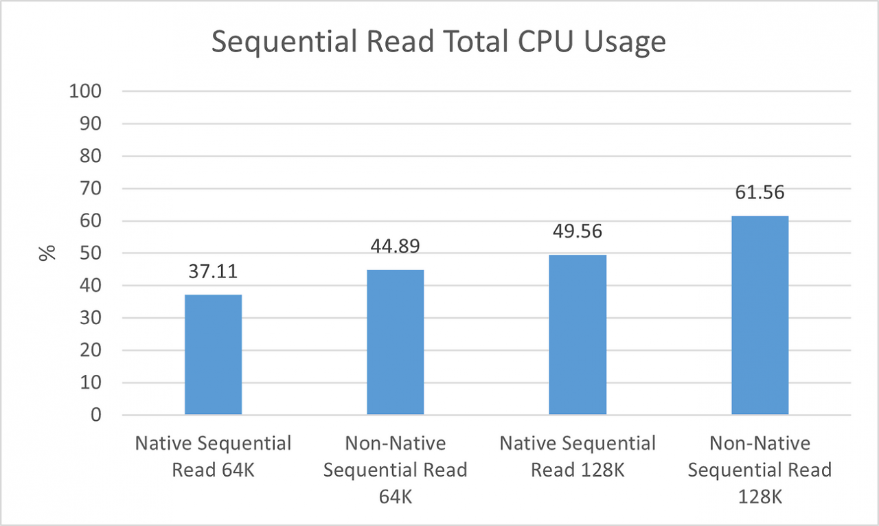 Benchmarks (6)