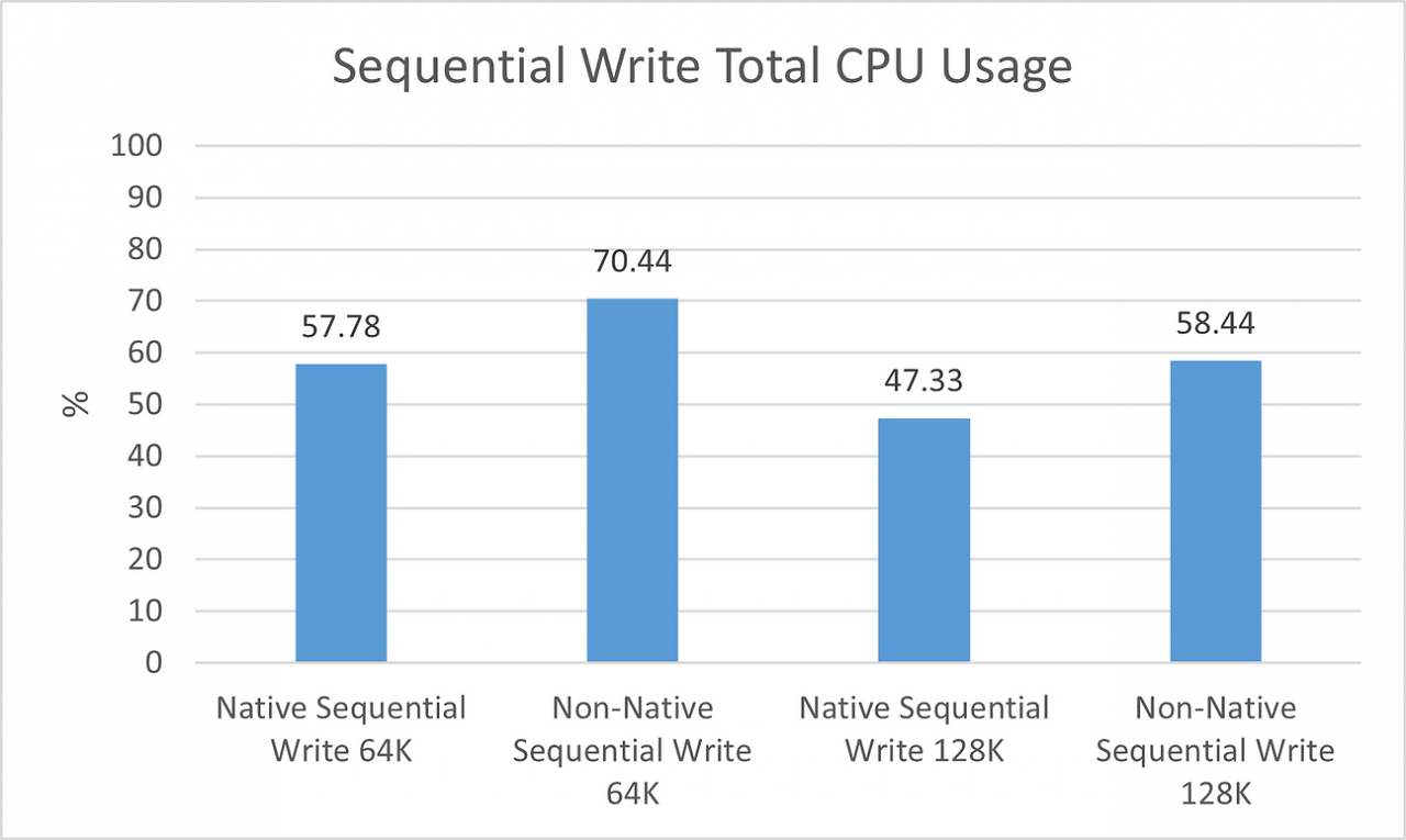 Benchmarks (7)