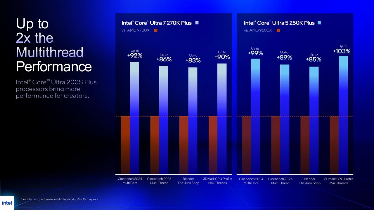 Intel legt bei Desktop-CPUs nach: Core Ultra 7 270K und Ultra 5 250K sind offiziell (5)