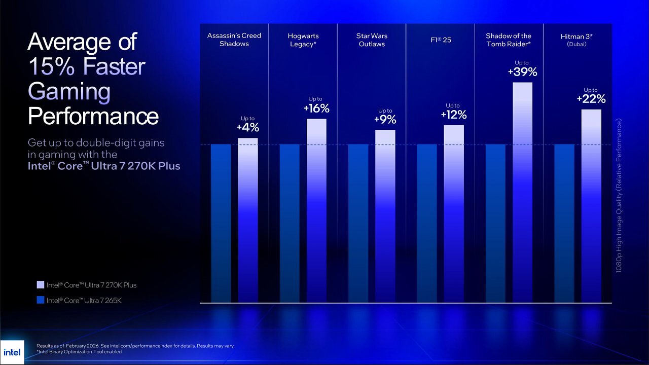 Intel legt bei Desktop-CPUs nach: Core Ultra 7 270K und Ultra 5 250K sind offiziell (6)