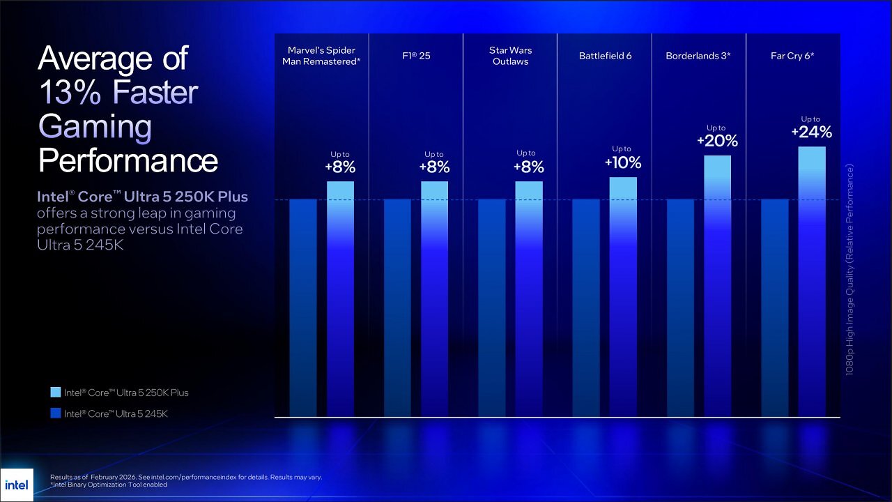 Intel legt bei Desktop-CPUs nach: Core Ultra 7 270K und Ultra 5 250K sind offiziell (7)