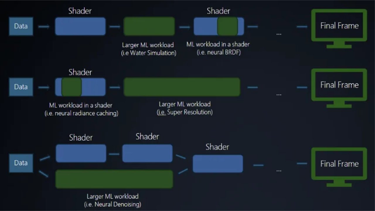 [13/03/2026] DirectX-Update: Microsoft setzt auf ML, weniger Shader-Stottern und DXR 2.0 (1)