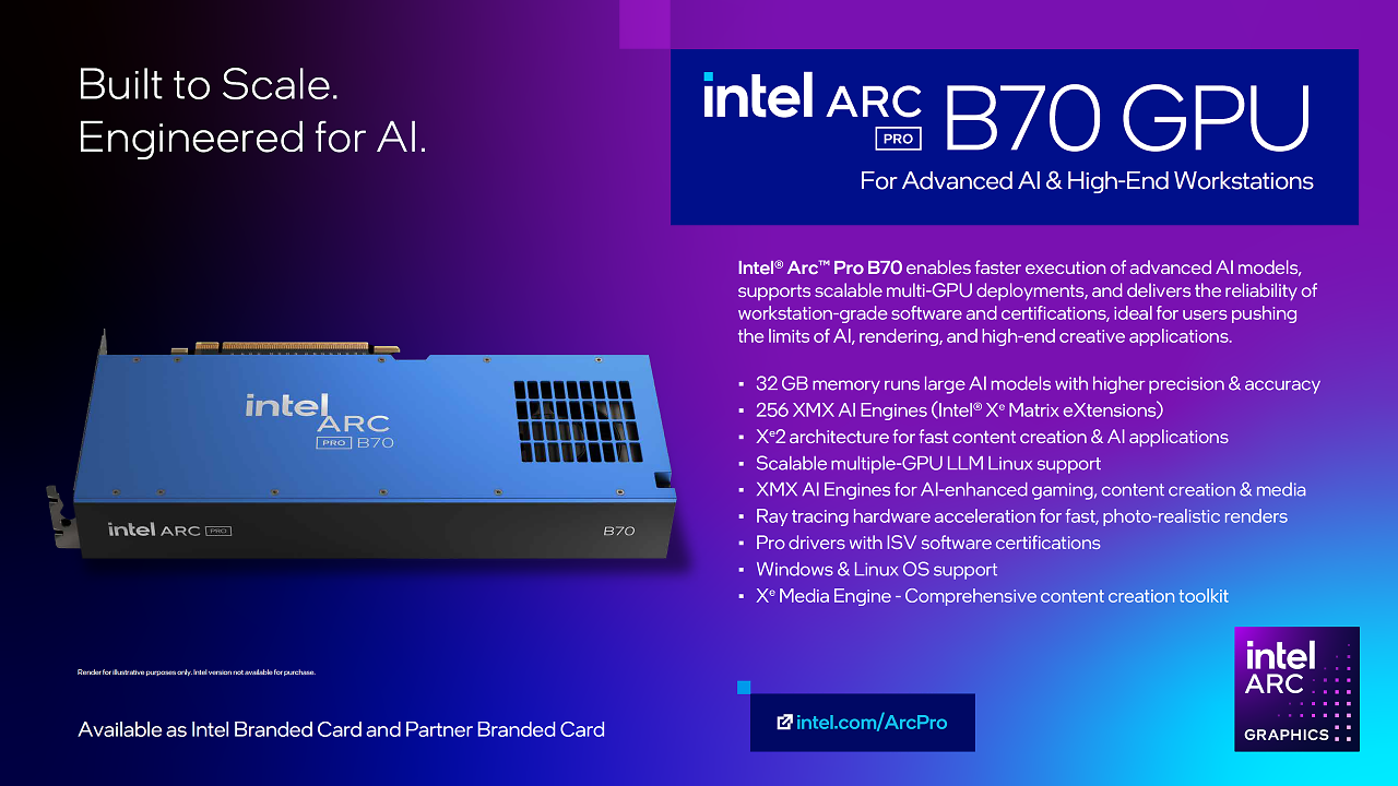 Intel Arc Pro B70 Overview