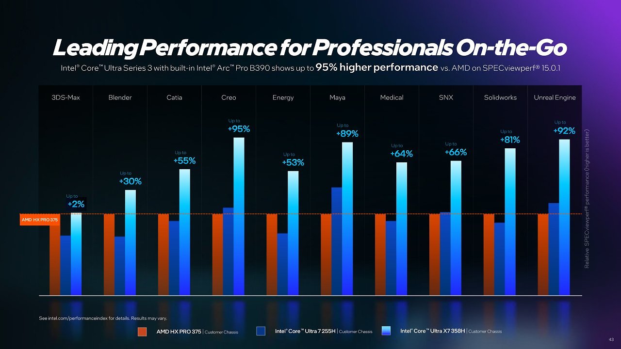 Intel Arc Pro B390 Benchmarks