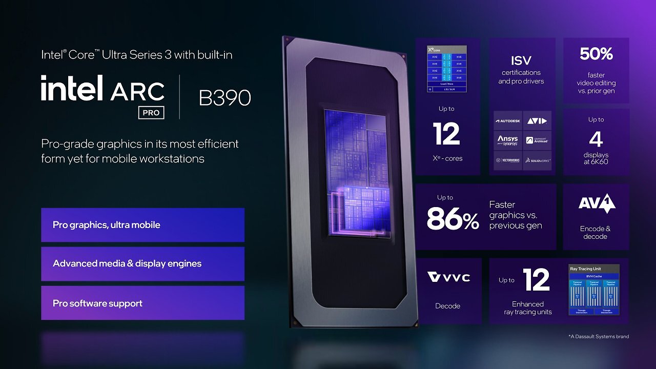 [25/03/2026] Intel Arc Pro B390 Overview