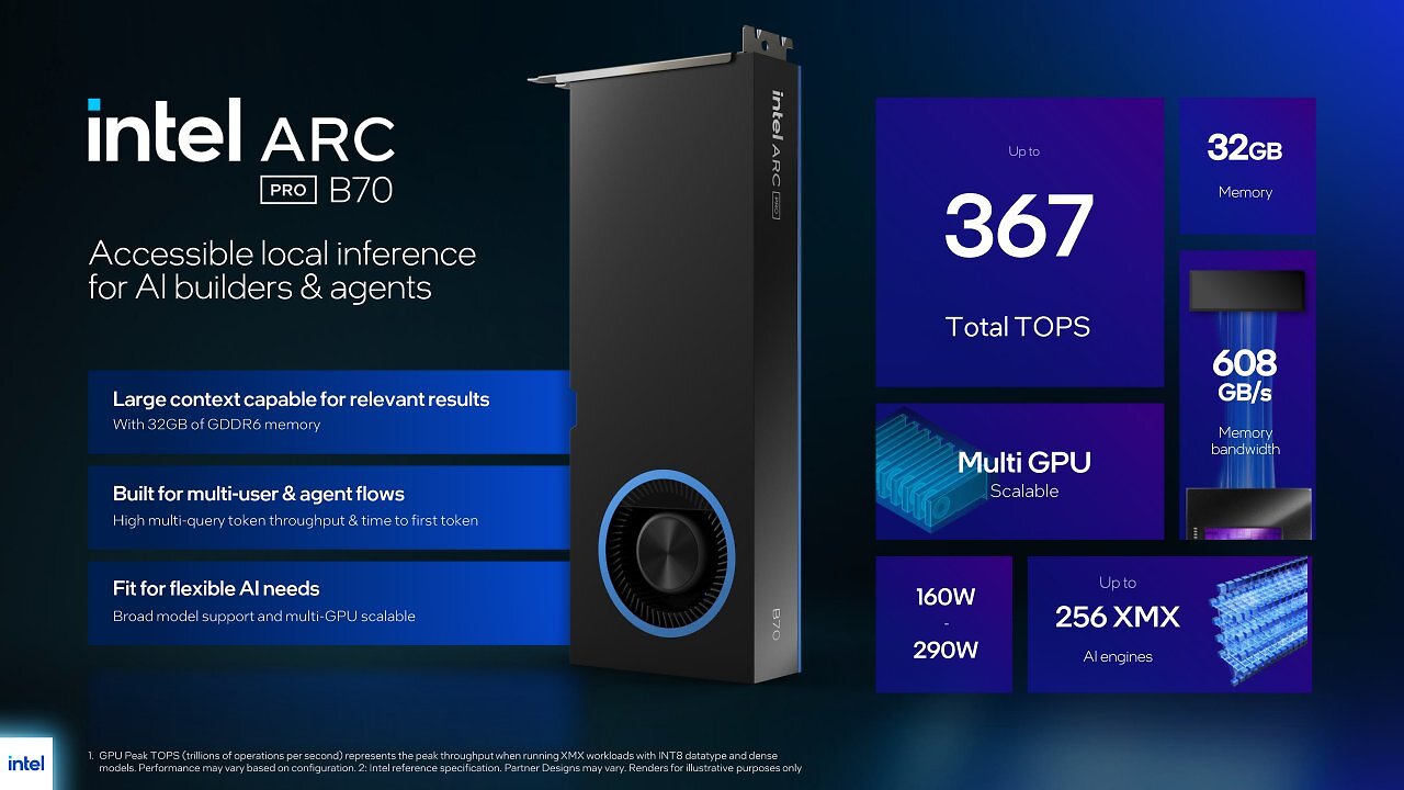 [25/03/2026] Intel Arc Pro B70 1
