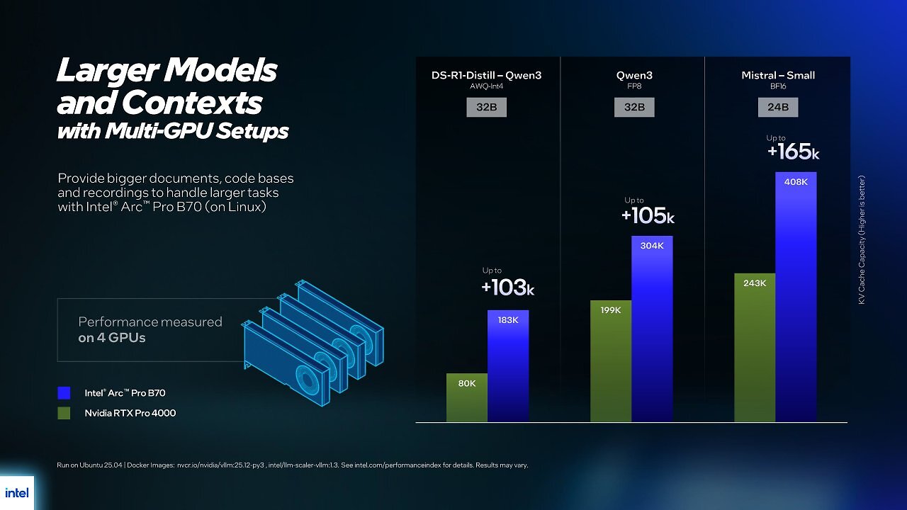 Intel Arc Pro B70 Multi GPU