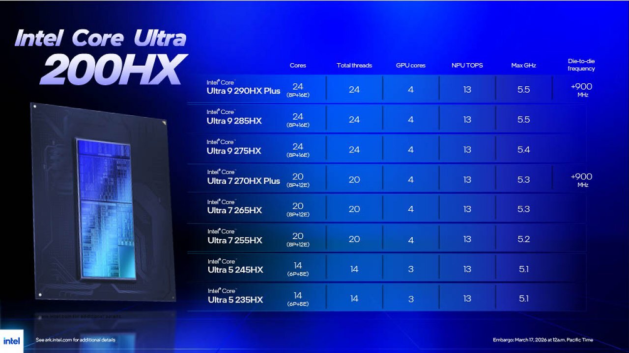 [17/03/2026] Intel bringt Core Ultra 200HX Plus: Neue High-End-CPUs für Gaming-Laptops (4)