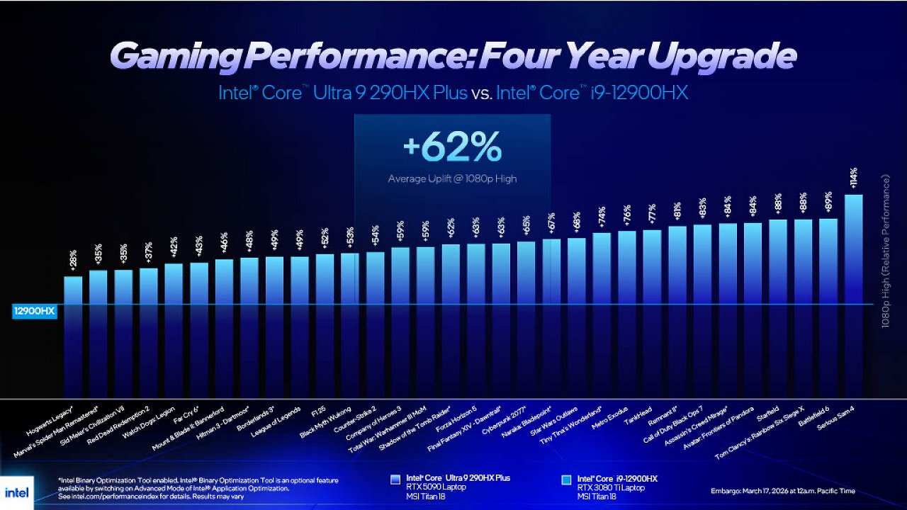 [17/03/2026] Intel bringt Core Ultra 200HX Plus: Neue High-End-CPUs für Gaming-Laptops (6)