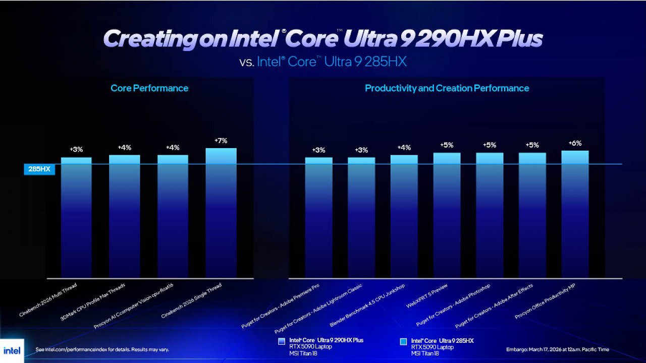 [17/03/2026] Intel bringt Core Ultra 200HX Plus: Neue High-End-CPUs für Gaming-Laptops (1)